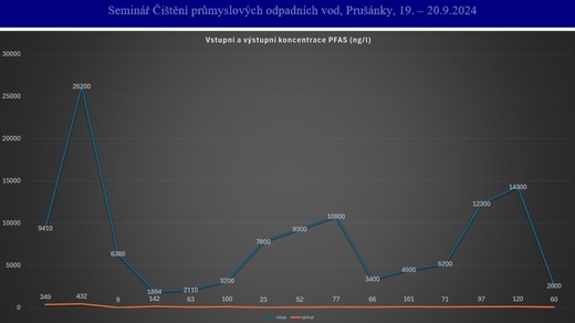 konference_prušánky