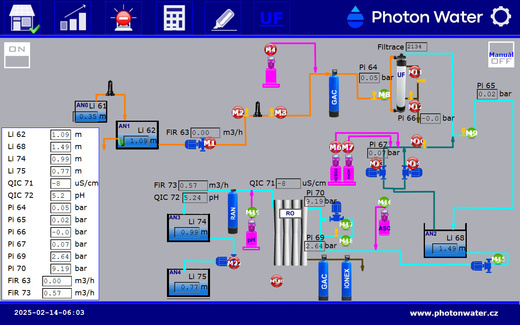 recyklace_vod_photon_water_PLC_01.jpg