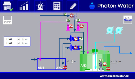 recyklace_vod_photon_water_PLC_02.jpg