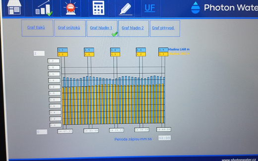 recyklace_vod_photon_water_PLC_06.jpg