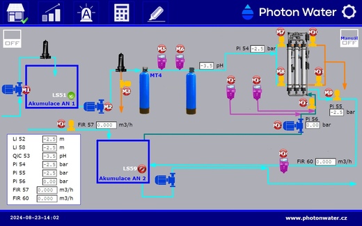 recyklace_vod_photon_water_PLC_08.jpg